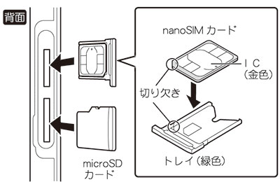 SIMカードの挿入方法 ：SH-M04／SH-M03 | よくある質問(FAQ) | BIGLOBE