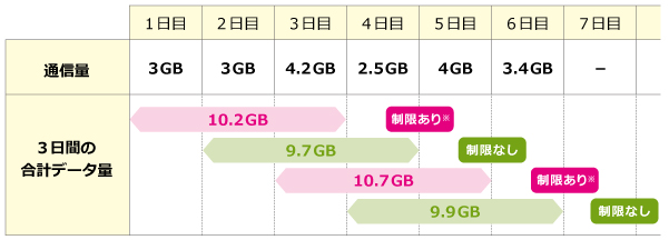 Biglobe Wimax 2 通信速度制限について知りたい よくある質問 Faq Biglobe会員サポート