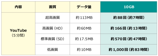 Biglobe Wimax 2 通信速度制限について知りたい よくある質問 Faq Biglobe会員サポート