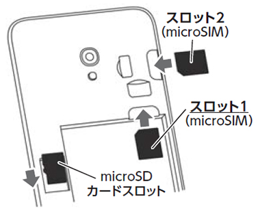 Alcatel PIXI 4_SIMカード-3