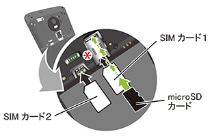 Moto G5_SIMカード挿入方法2