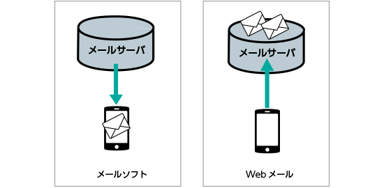 Biglobe web メール