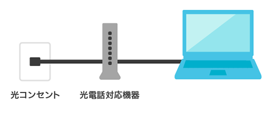 インターネット接続の設定方法が知りたい ビッグローブ光 フレッツ光 ドコモ光 光電話あり よくある質問 Faq Biglobe会員サポート