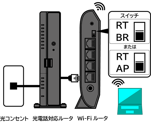 インターネット接続の設定方法が知りたい ビッグローブ光 フレッツ光 ドコモ光 光電話 Wi Fiあり よくある質問 Faq Biglobe会員サポート