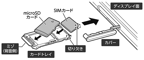 SIMカードの挿入方法 ：AQUOS sense plus SH-M07 | よくある質問(FAQ