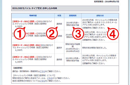 特典確認