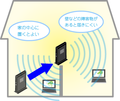 ルーター設置