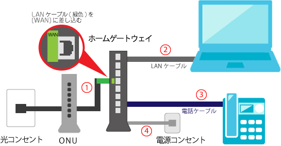 インターネットの接続をしたい Auひかり よくある質問 Faq Biglobe会員サポート