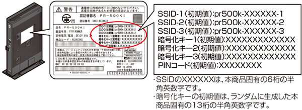 無線lan Wi Fi ルータの設定に必要なssidおよびパスワード 暗号化