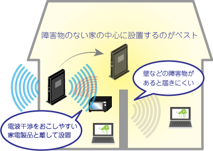 無線lan Wi Fi 接続ができない よくある質問 Faq Biglobe会員サポート