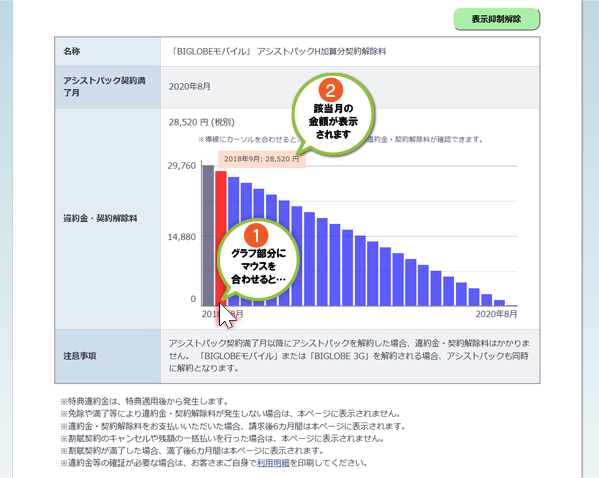 契約中のアシストパックの内容 解除料金を確認したい よくある質問 Faq Biglobe会員サポート