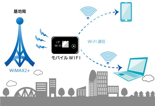 インターネット接続ができない Wimax2 よくある質問 Faq Biglobe会員サポート