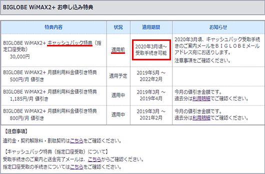 キャッシュバックの受け取り時期を知りたい よくある質問 Faq Biglobe会員サポート