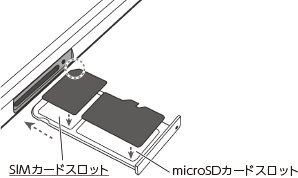 SIMカードの挿入方法 ：HUAWEI MediaPad M5 lite [8インチ・LTE ...