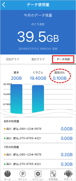 使えるボリュームチャージの容量はどこで確認できますか よくある質問 Faq Biglobe会員サポート