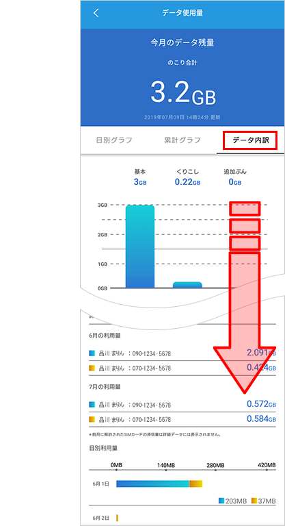 My Biglobe アプリで通信量を確認する方法 よくある質問 Faq Biglobe会員サポート