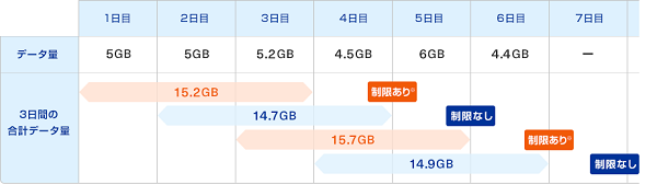 Biglobe Wimax 通信速度制限について知りたい よくある質問 Faq Biglobe会員サポート