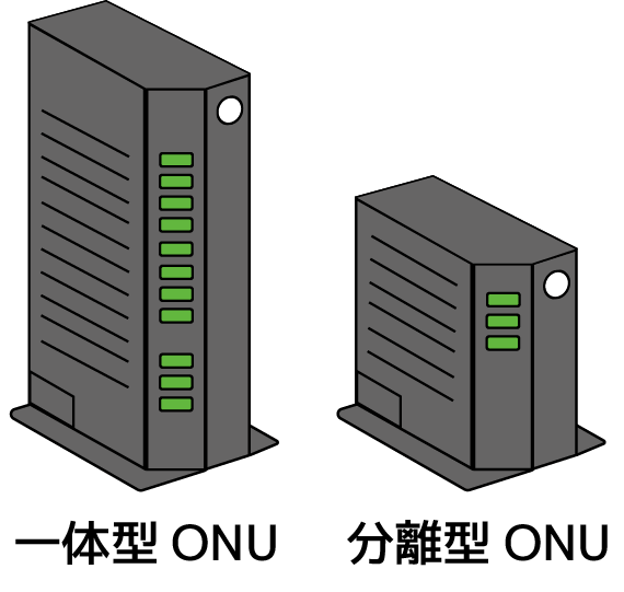 ONUとHGWイメージ図