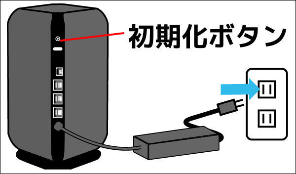 ハイブリッドホームルーターの初期化