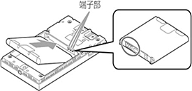 AtermMR04LN-SIM取付方法_2