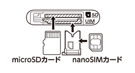 SIMカードの挿入方法 ：arrows M02 | よくある質問(FAQ) | BIGLOBE会員