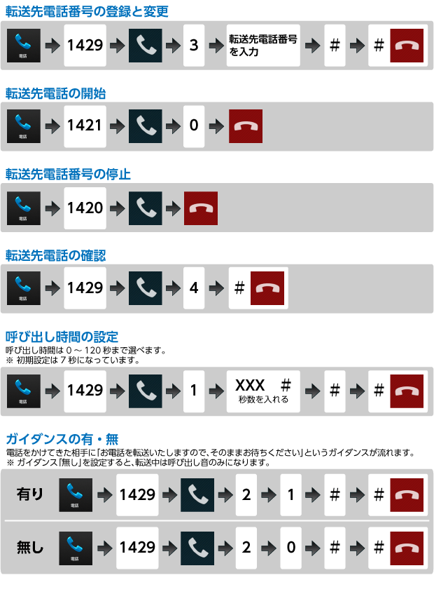 転送電話の使い方