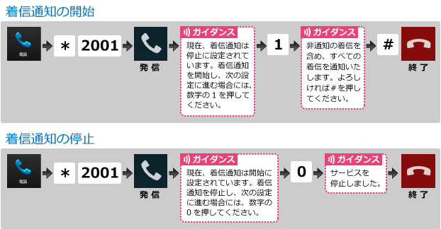 LTE3G_着信通知操作手順