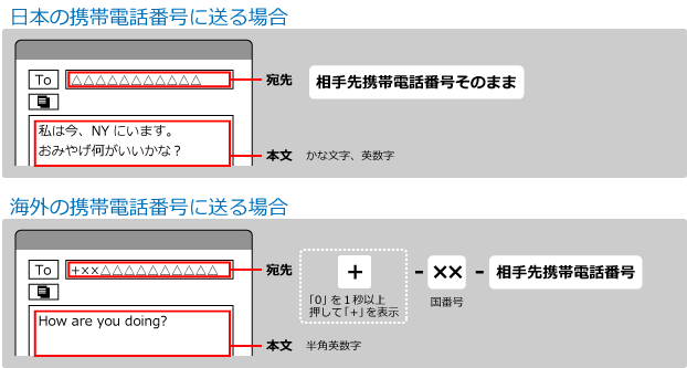 国際ローミングによるsms送信方法 Biglobeモバイル よくある質問 Faq Biglobe会員サポート