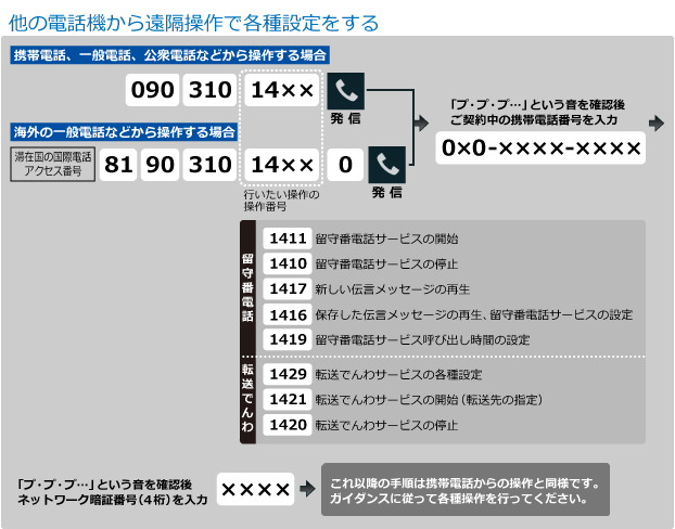 LTE3G_遠隔操作手順_02