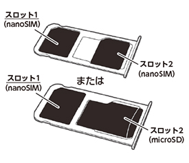 SIMカードの挿入方法 ：HUAWEI P10／HUAWEI P10 lite／HUAWEI nova