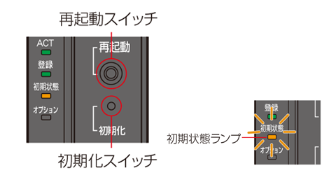 初期化スイッチ